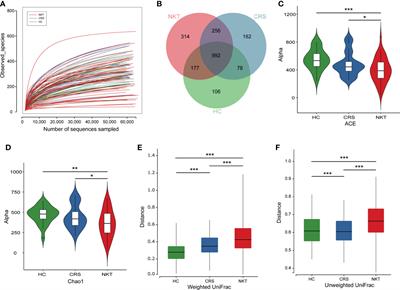 Characteristics and Clinical Implications of the Nasal Microbiota in Extranodal NK/T-Cell Lymphoma, Nasal Type